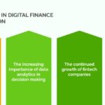 From paper to pixels: A deep dive into digital finance transformation